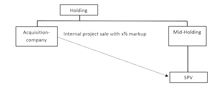 Internal_Plot_Sale